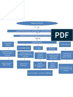 Mapa Conceptual Olga