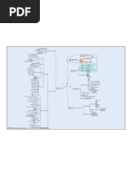 MindCert CISSP Physical Security MindMap