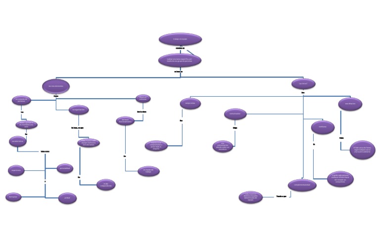 Mapa Conceptual Trabajo en Equipo | PDF