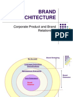 Brand Architecture: Corporate Product and Brand Relationship