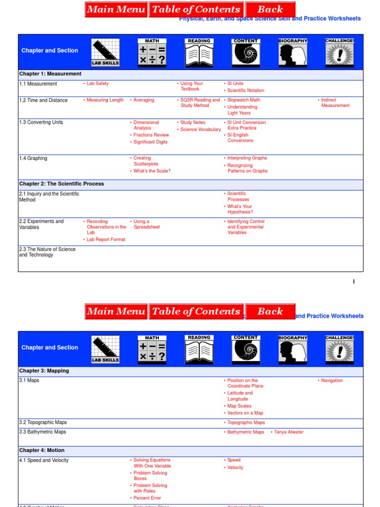 CPO HSPS Worksheets | Momentum | Force