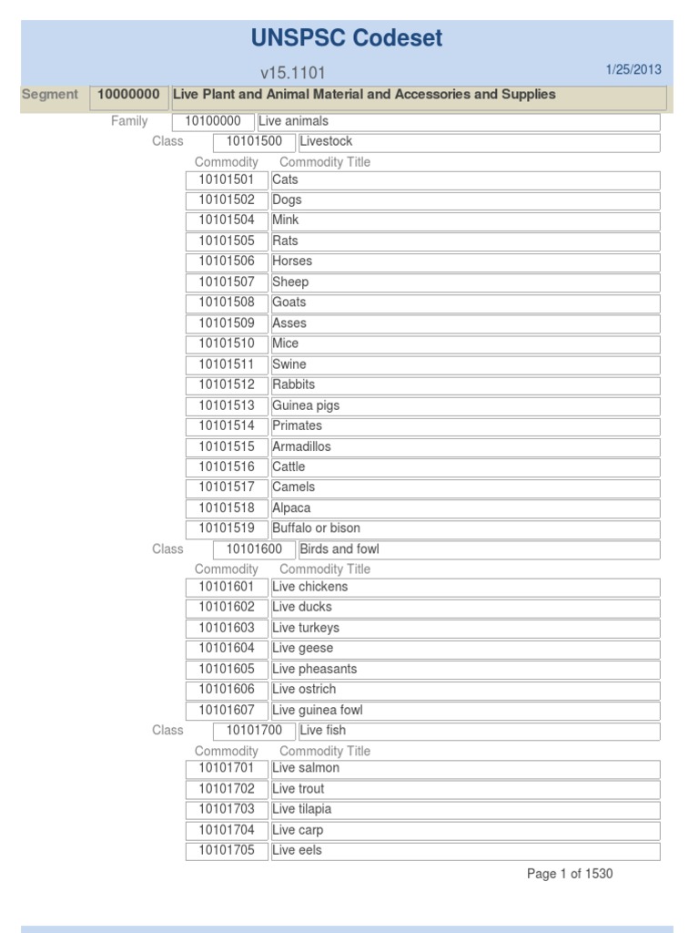 UNSPSC | PDF | Fertilizer | Trees