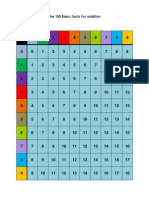 The 100 Basic Facts For Multiplication and Addition