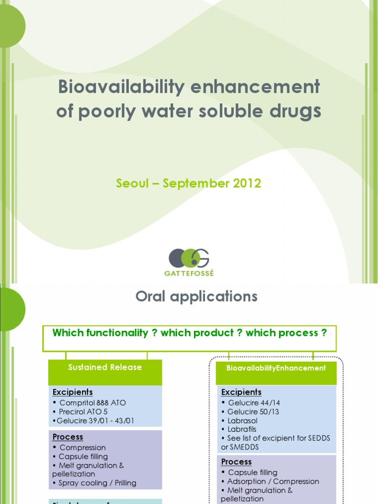 Oral Route Bioavailability 2i06 Pharmaceutical Formulation Emulsion