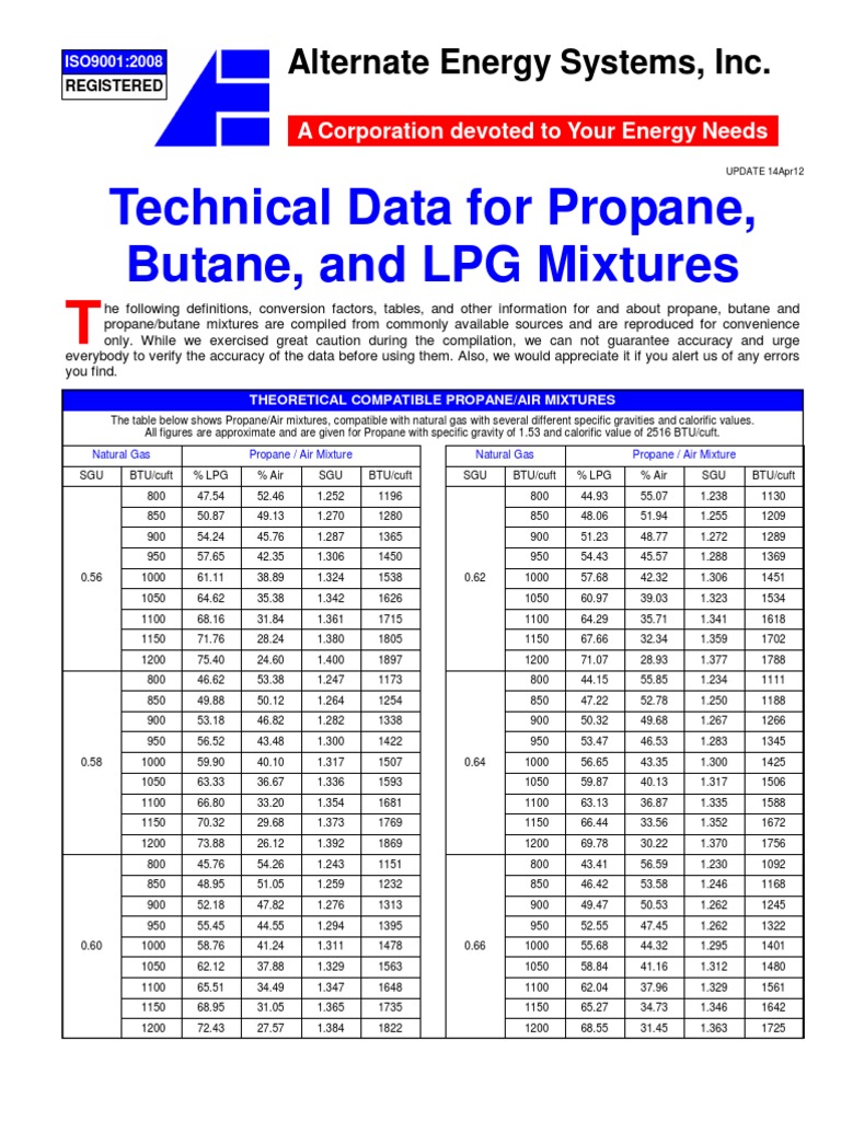 Prop Data PDF Natural Gas Propane