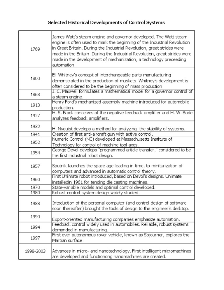 Key Milestones in Control Systems History | PDF | Technology & Engineering