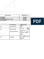 Goods Tariff No 46 New