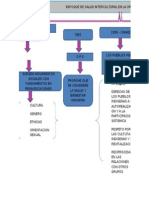 MAPA TERAPEUTICAS