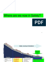 Where Are We Now in Safety