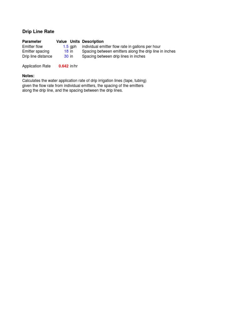 Drip Irrigation Rate Guide | PDF