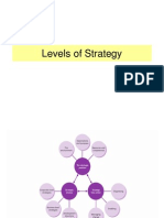 SM 5 Levels of Strategy