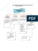 Cabang-Cabang Falsafah: Tutorial 2: Pelajar Membentangkan Peta Minda Mengenai Cabang-Cabang Falsafah Pendidikan