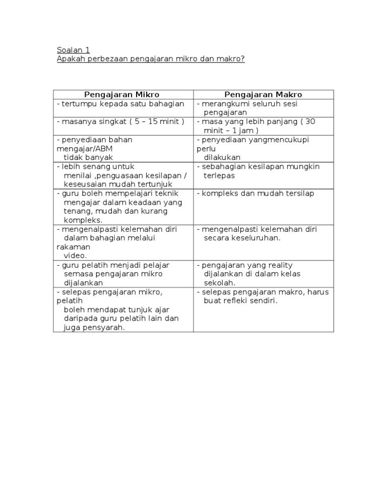 Pengajaran Mikro Dan Makro Pdf
