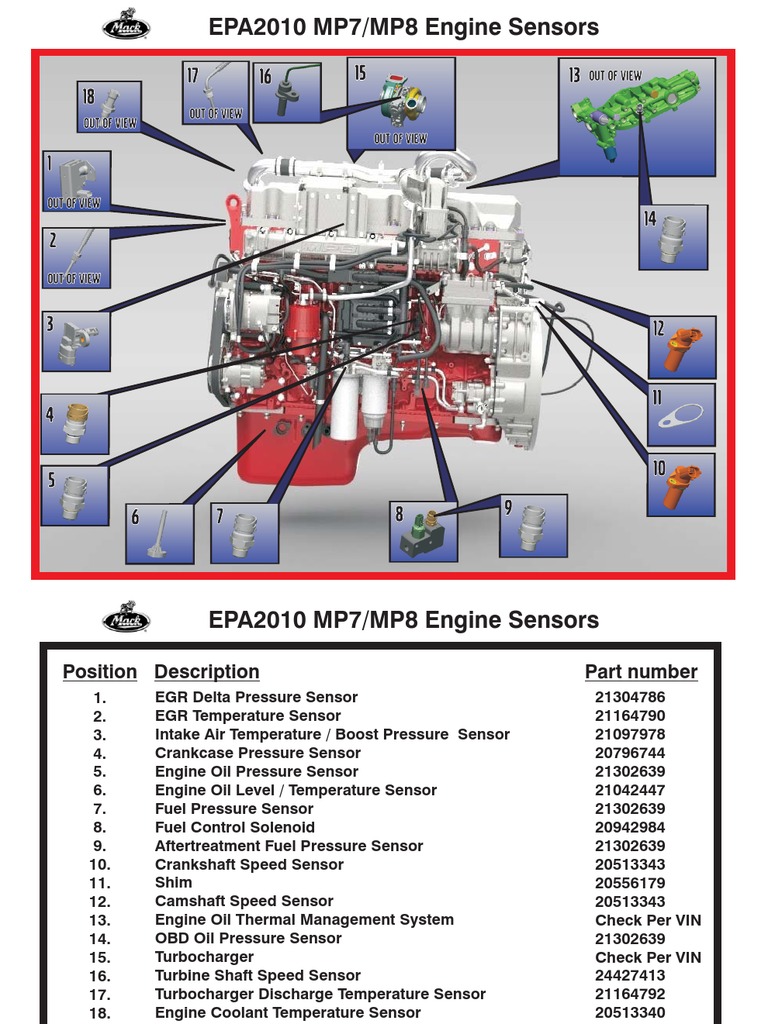 Mack MP7MP8 Sensors 2010