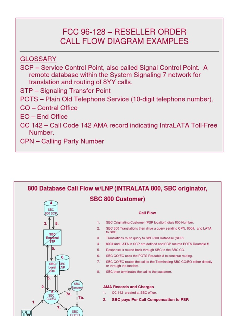 IntraLATA 800 Call Flow Examples | PDF | Networks | Telephony