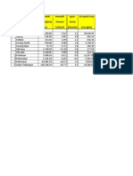 No Komoditi Komoditi (Tn/yr) / (m3/ Yr) Komoditi Provinsi Tn/ha/Yr Eguiv. Factor (Gha/Ha) Occupied Crop