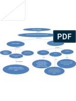 Mapa Conceptual Sobre Toma de Decisiones