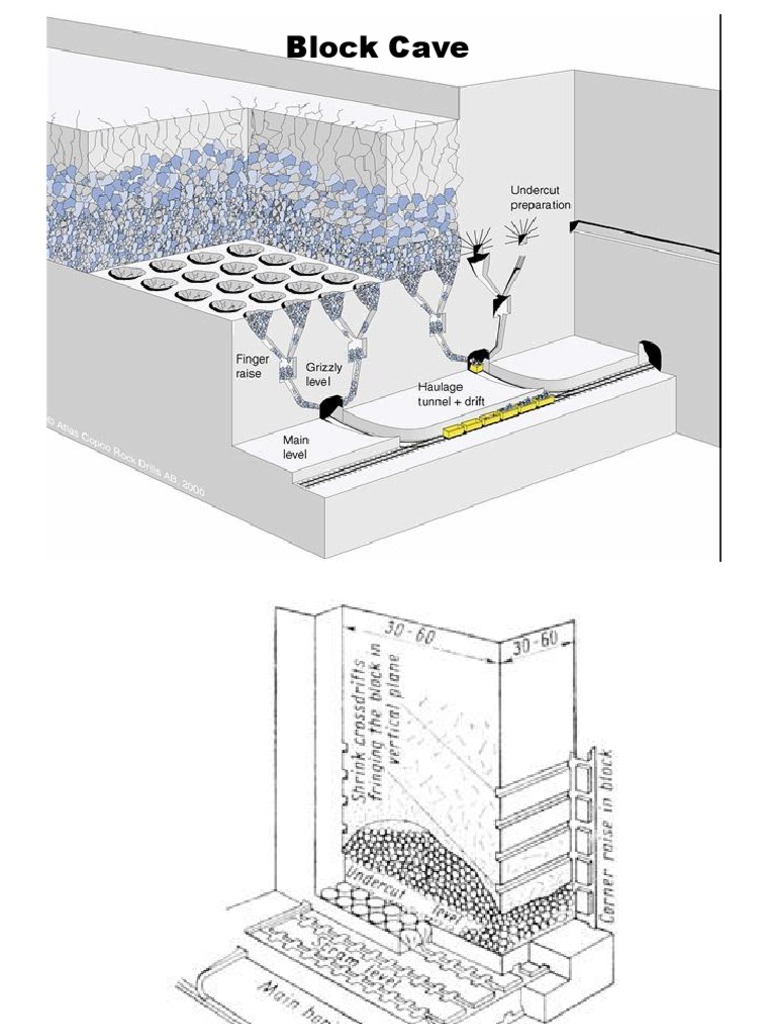 Block Cave | PDF