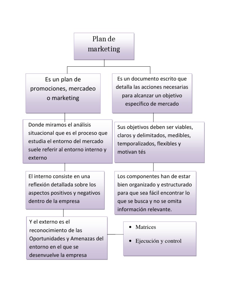 Cuadro Sinoptico Marketing
