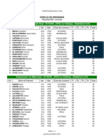 Résultats Net