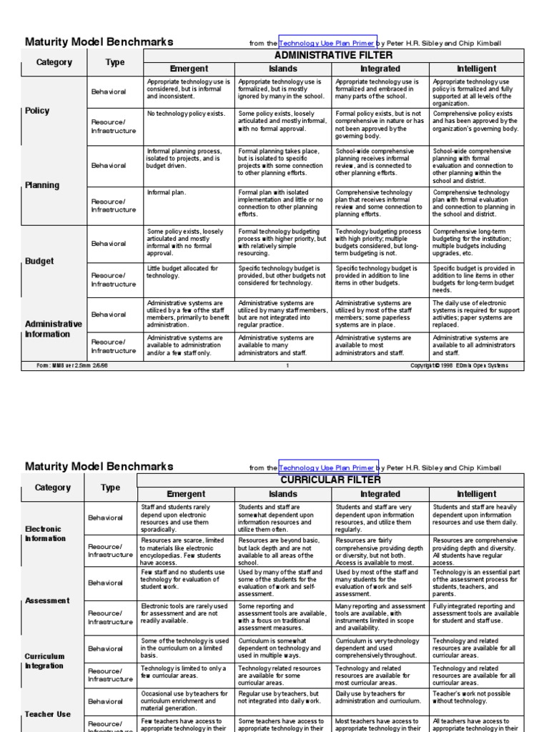 Maturity Model Benchmarks | PDF | Curriculum | Computer Network