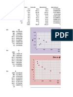 LABO-MEXE Con Graficas