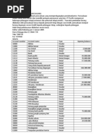 Download Studi Kasus Perusahaan Dagang by Anita Interista SN139656985 doc pdf