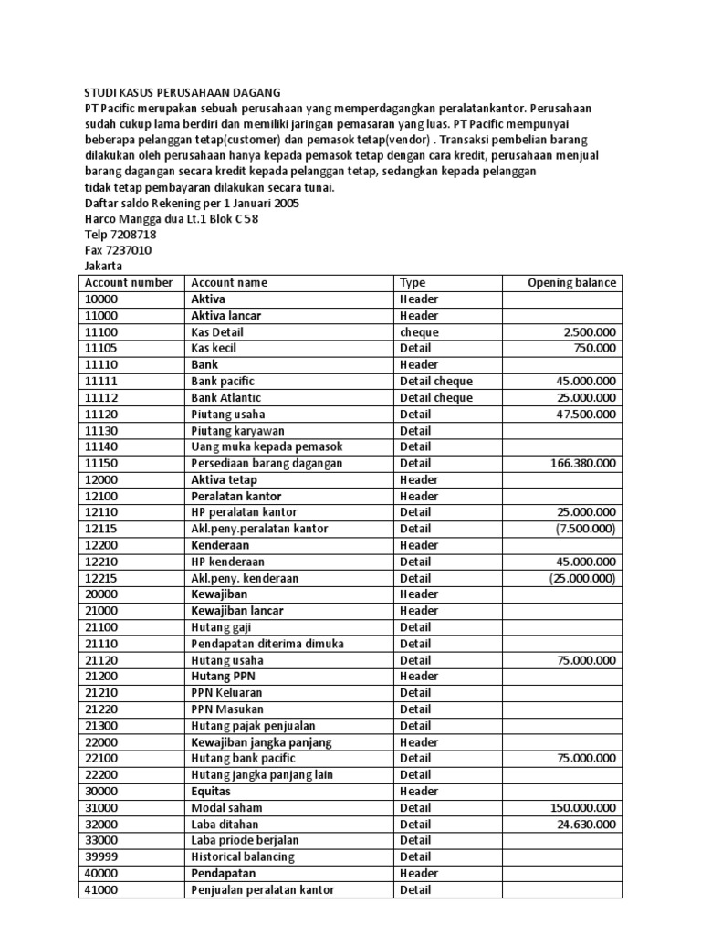 Studi Kasus Perusahaan Dagang