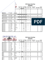 2013 Season Standings After Round 3