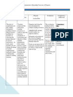 Overview Table