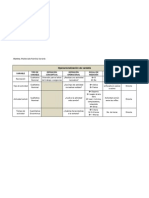 Operacionalización de variable