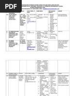 Download Dana Hibah Dn-ln by Dimas Mahameru SN139676117 doc pdf