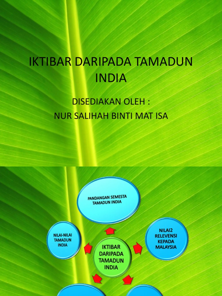 Iktibar Daripada Tamadun India