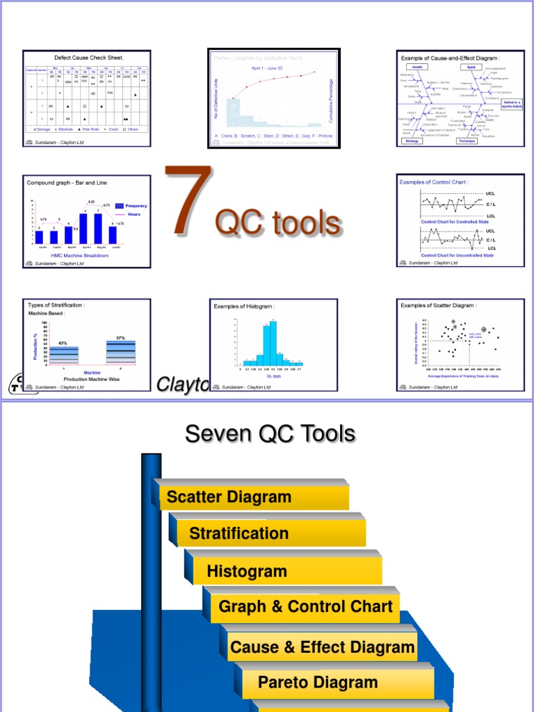 7 QC Tools PDF Scatter Plot Causality