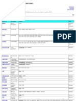 AS400 Create Device Desc (Printer) (CRTDEVPRT)