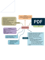 Aterosclerosis_esquema