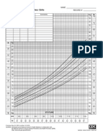 Weight-For-Stature Percentiles: Girls: KG LB KG LB