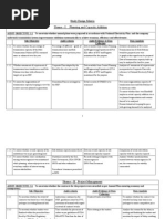 Audit of Power System