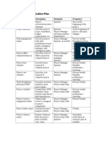 Sample Communication Plan: Document Description Recipient Frequency