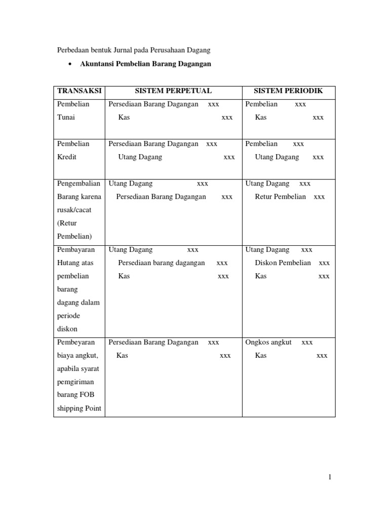 Jurnal Sistem Perpetual Periodik