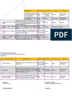 Draft Final Program Kerja Sie Pendidikan KMGM Pusat PDF