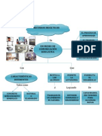 Recursos Didácticos Cuadros Sinopticos