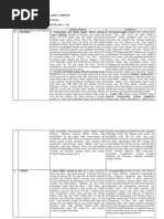 Download Pelanggaran Ham Berat by Said Helaby SN139744379 doc pdf