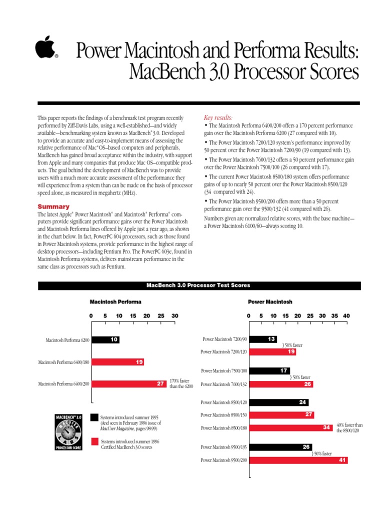 PM Benchmark Fact Sheet PDF Macintosh