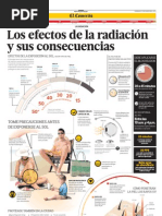 Efectos de Radiacion