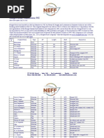 Download Burger Yachts Build List by Neff Yacht Sales SN139794093 doc pdf