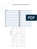 Datos Probeta Aisi Sae 1045 Normalizada Sin Tratamiento Termico