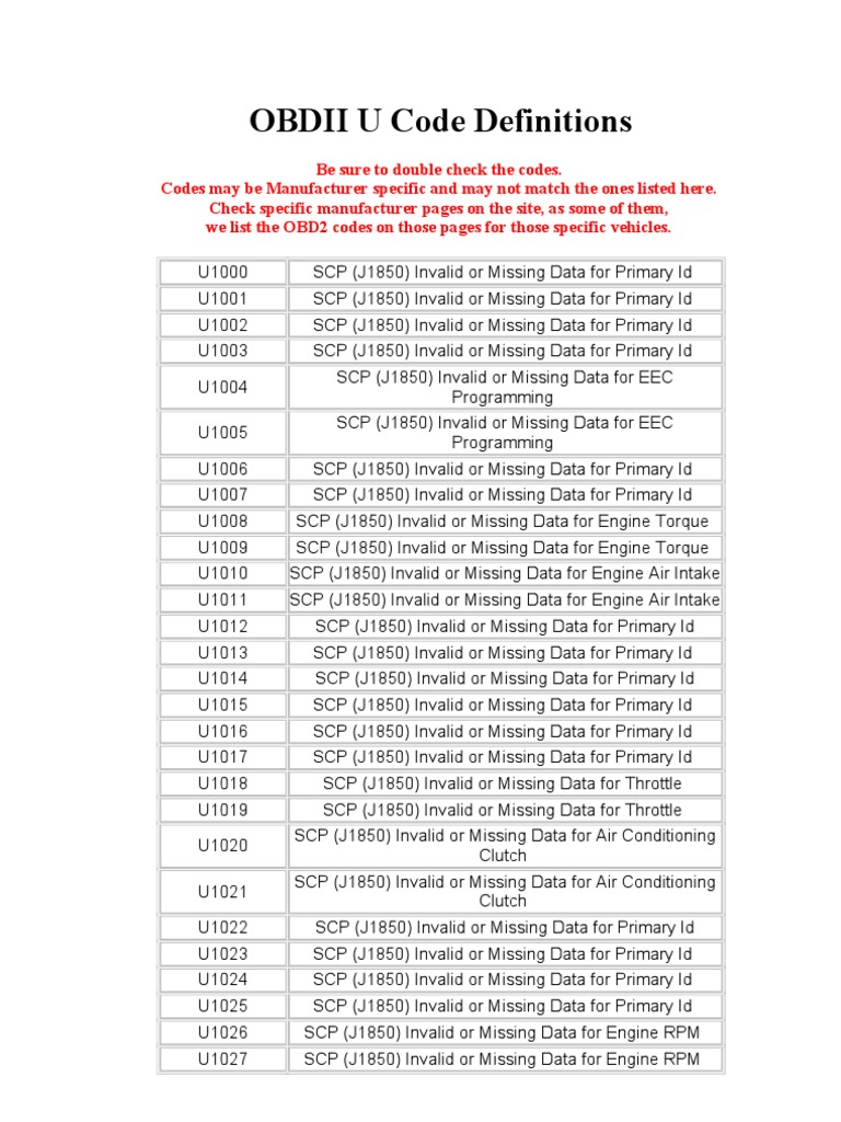 Obdii U Code Definitions Pdf Vehicles Car