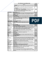 Definitions for CQT, CQE, CQM, And CQA Exams 050105