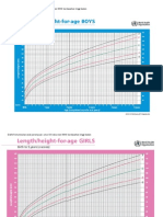Grafik Pertumbuhan Who2 PDF
